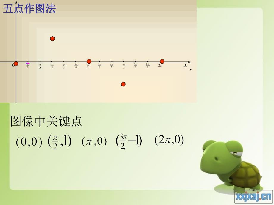 正弦函数图像和性质课件_第4页