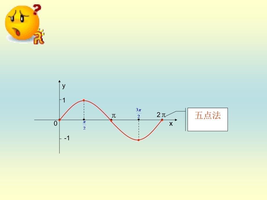 正弦函数图像和性质课件_第5页