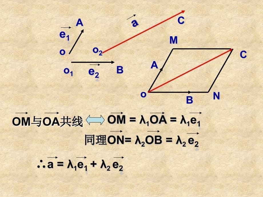 高中数学 2.2.1《平面向量基本定理》课件（2） 新人教版B必修4_第5页