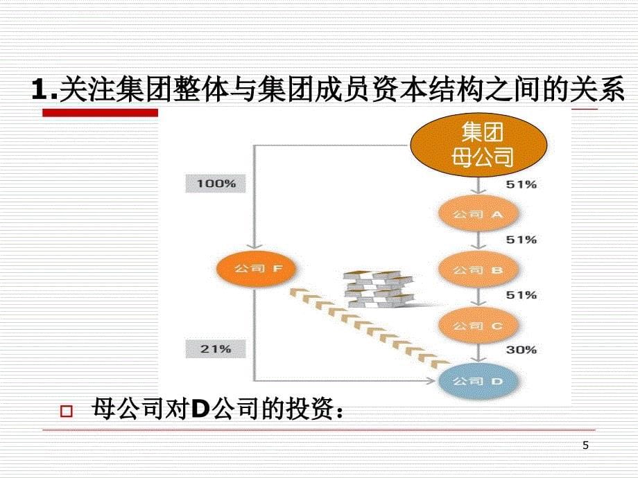 第七章企业集团资金运筹剖析课件_第5页