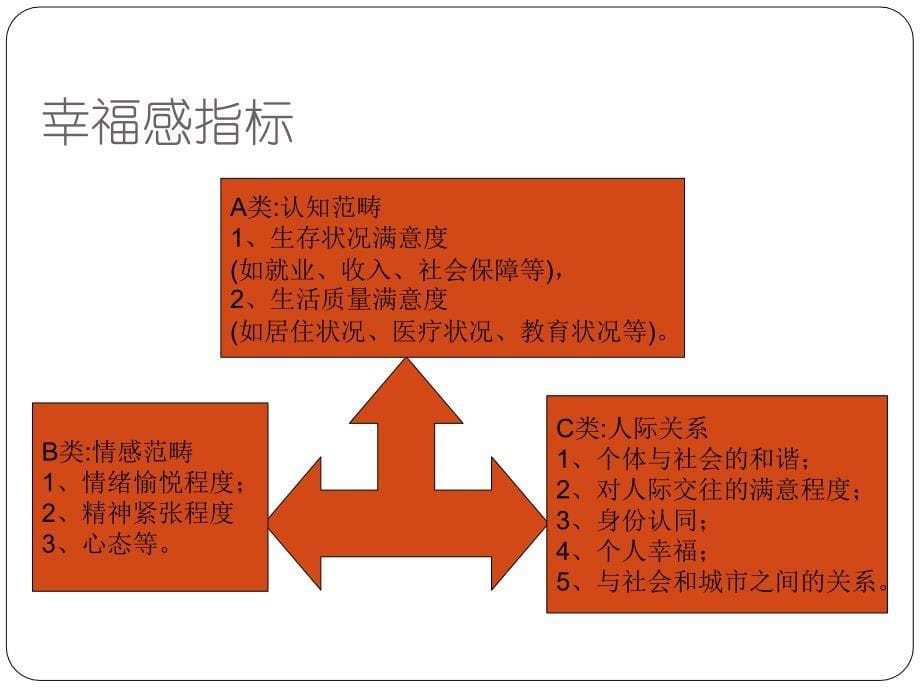 山间客员工压力沟通课件_第5页