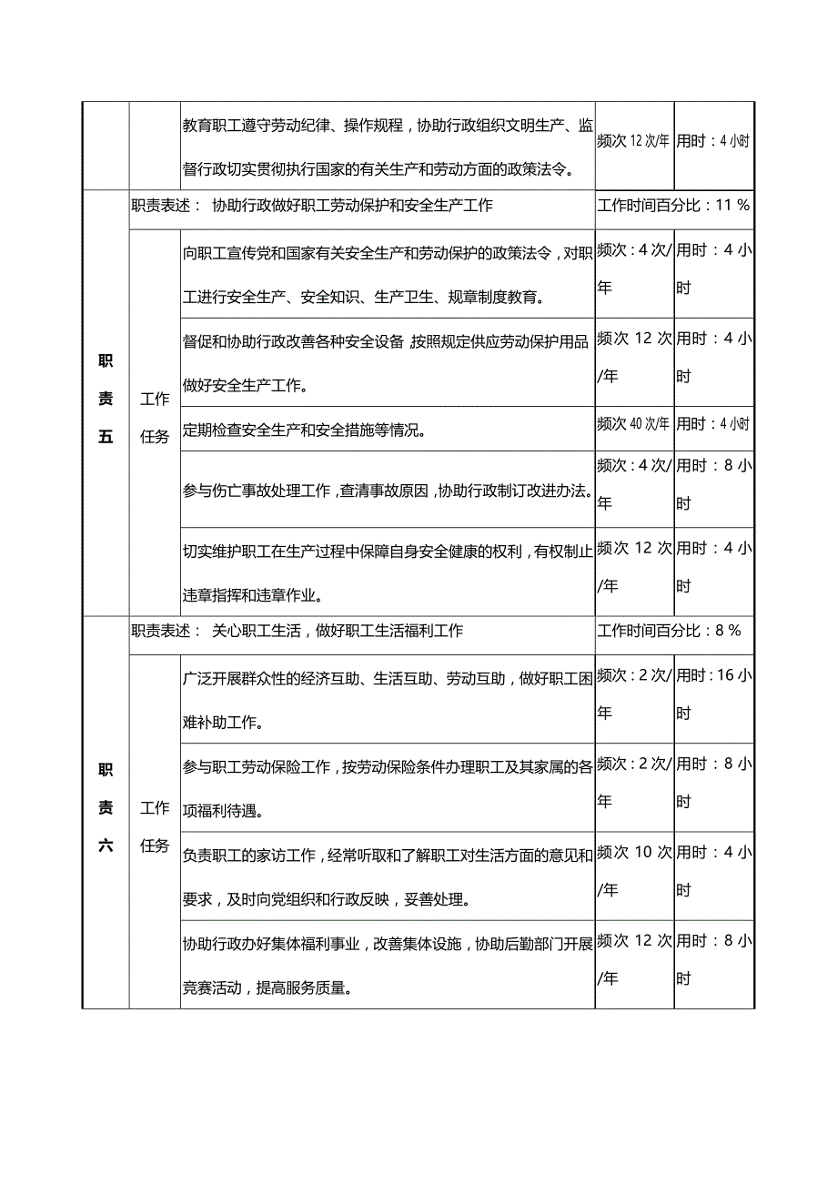 2020{酒类营销}某啤酒企业工会主席职务说明书_第4页