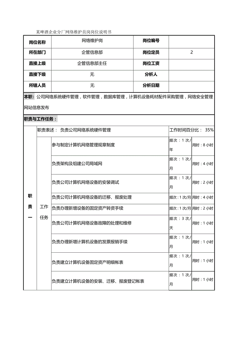 2020{酒类营销}某啤酒企业分厂网络维护员岗岗位说明书_第2页