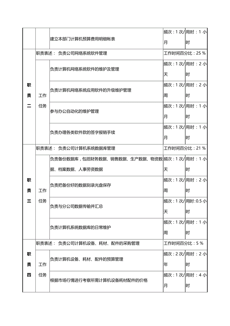 2020{酒类营销}某啤酒企业分厂网络维护员岗岗位说明书_第3页