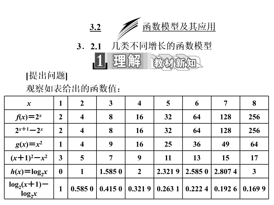 人教A高中数学必修一课件第三章32321几类不同增长的函数模型_第1页