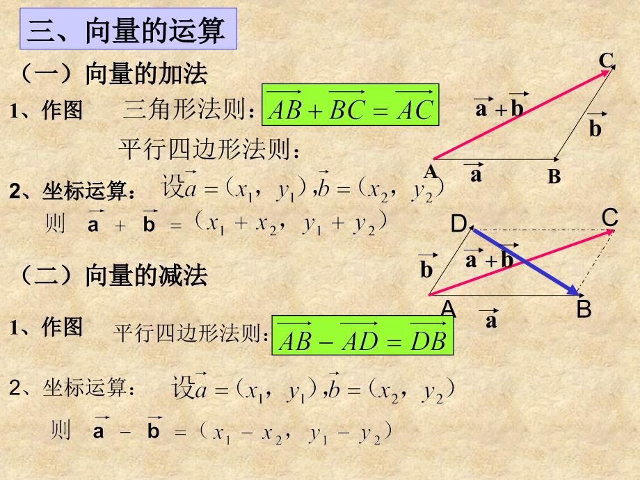 高一数学平面向量复习课件 人教_第4页