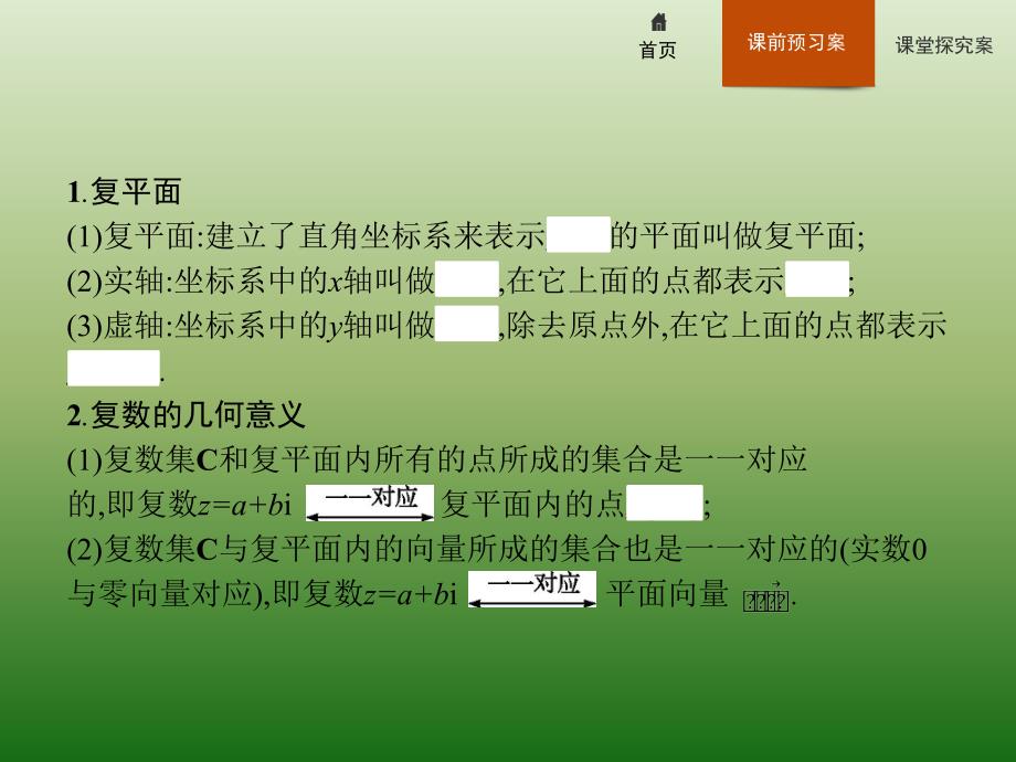 高中数学人教A选修12课件312复数的几何意义_第3页