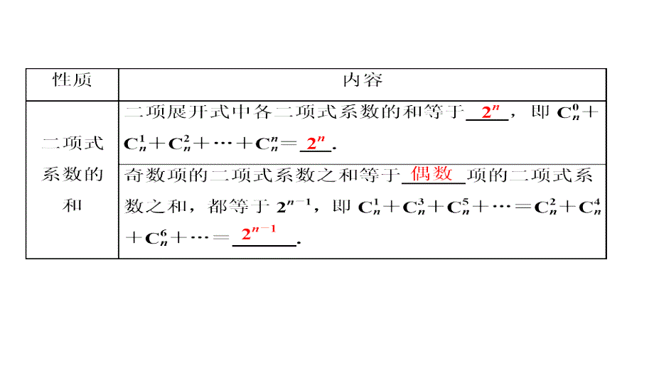 高中数学人教选修23同步教学课件第一章13132杨辉三角与二项式系数的性质_第4页