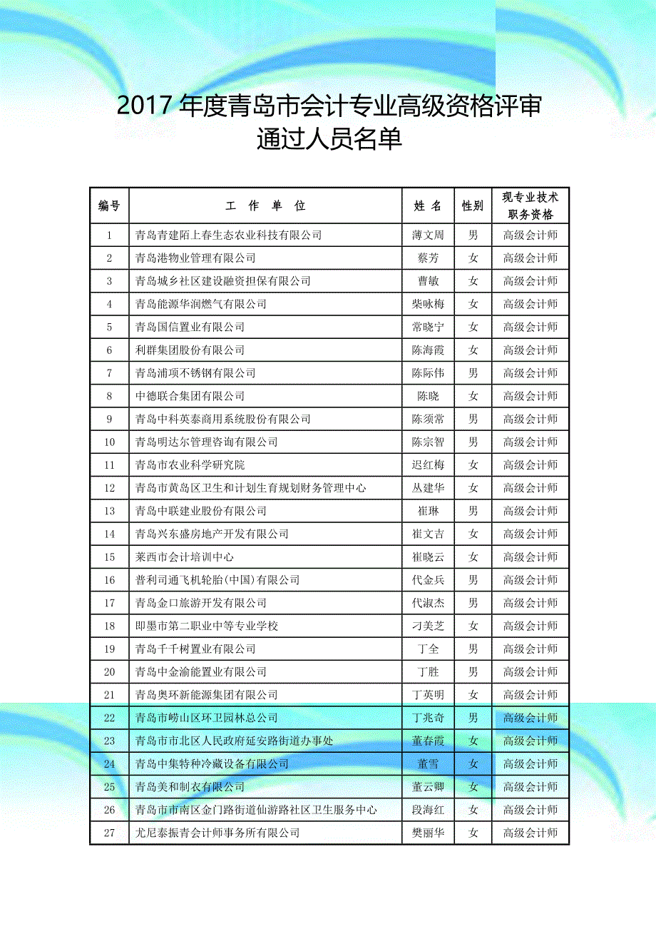 青岛会计专业高级资格评审_第3页