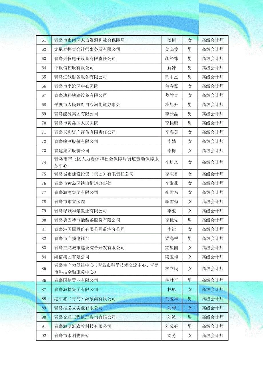 青岛会计专业高级资格评审_第5页