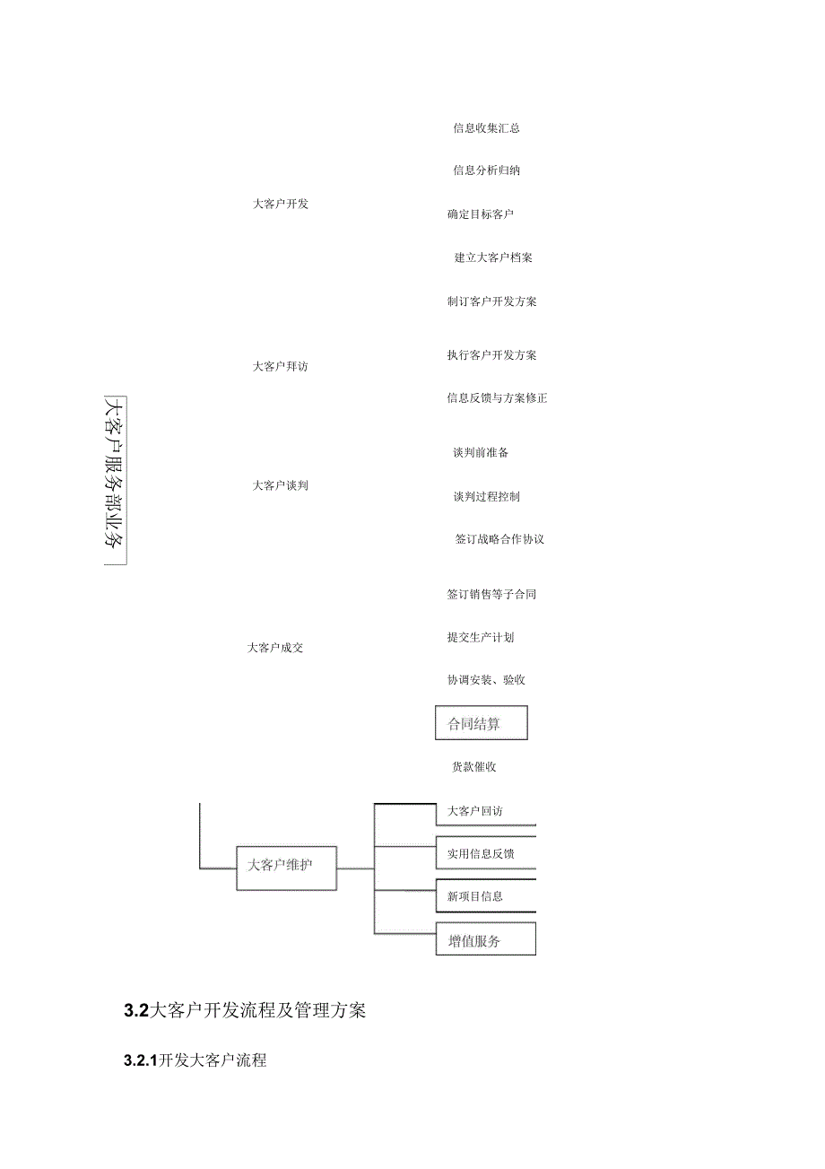 202X年大客户服务部绩效考核指标_第4页