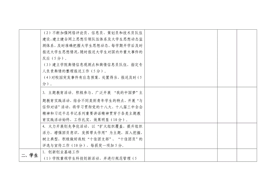 学院二一四年共青团工作自评表_第2页