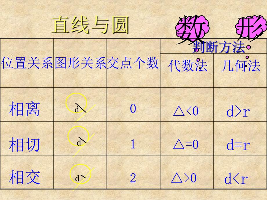 高一数学 4.2.1 直线与圆的位置关系课件 新新人教版A必修2_第2页