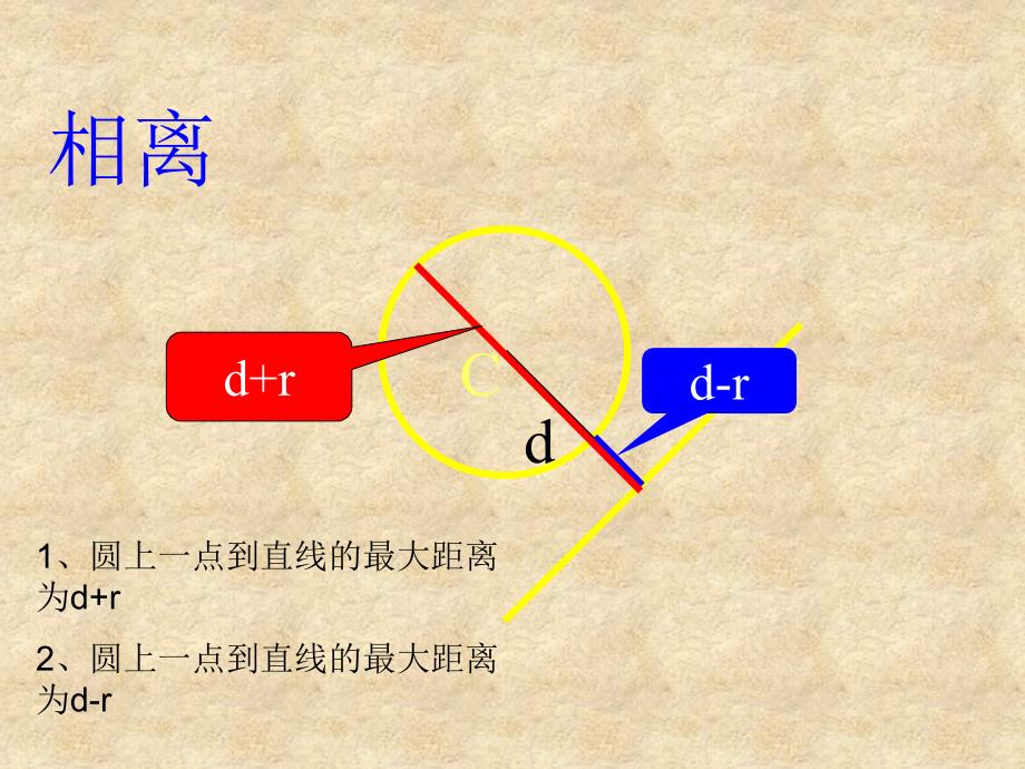 高一数学 4.2.1 直线与圆的位置关系课件 新新人教版A必修2_第3页