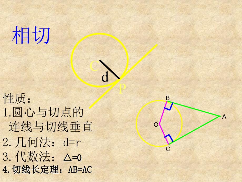 高一数学 4.2.1 直线与圆的位置关系课件 新新人教版A必修2_第4页