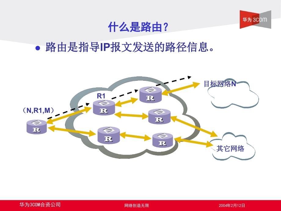 路由协议原理及配置课件_第5页