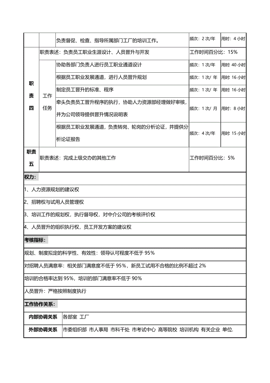 2020{酒类营销}某啤酒企业培训与员工开发岗位说明书_第3页