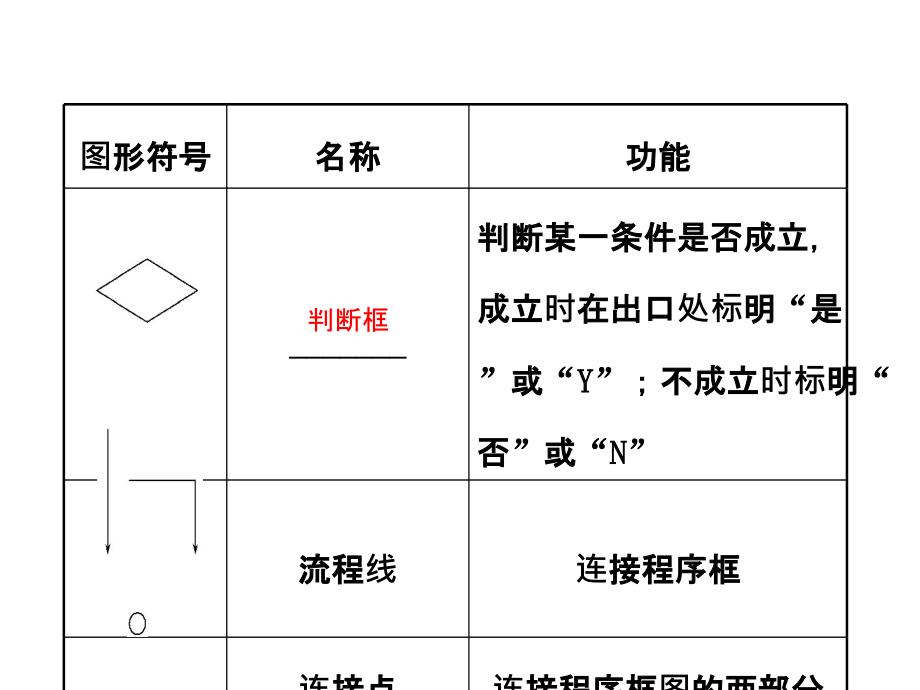 人教高中数学必修三课件112第1课时程序框图顺序结构课件_第4页