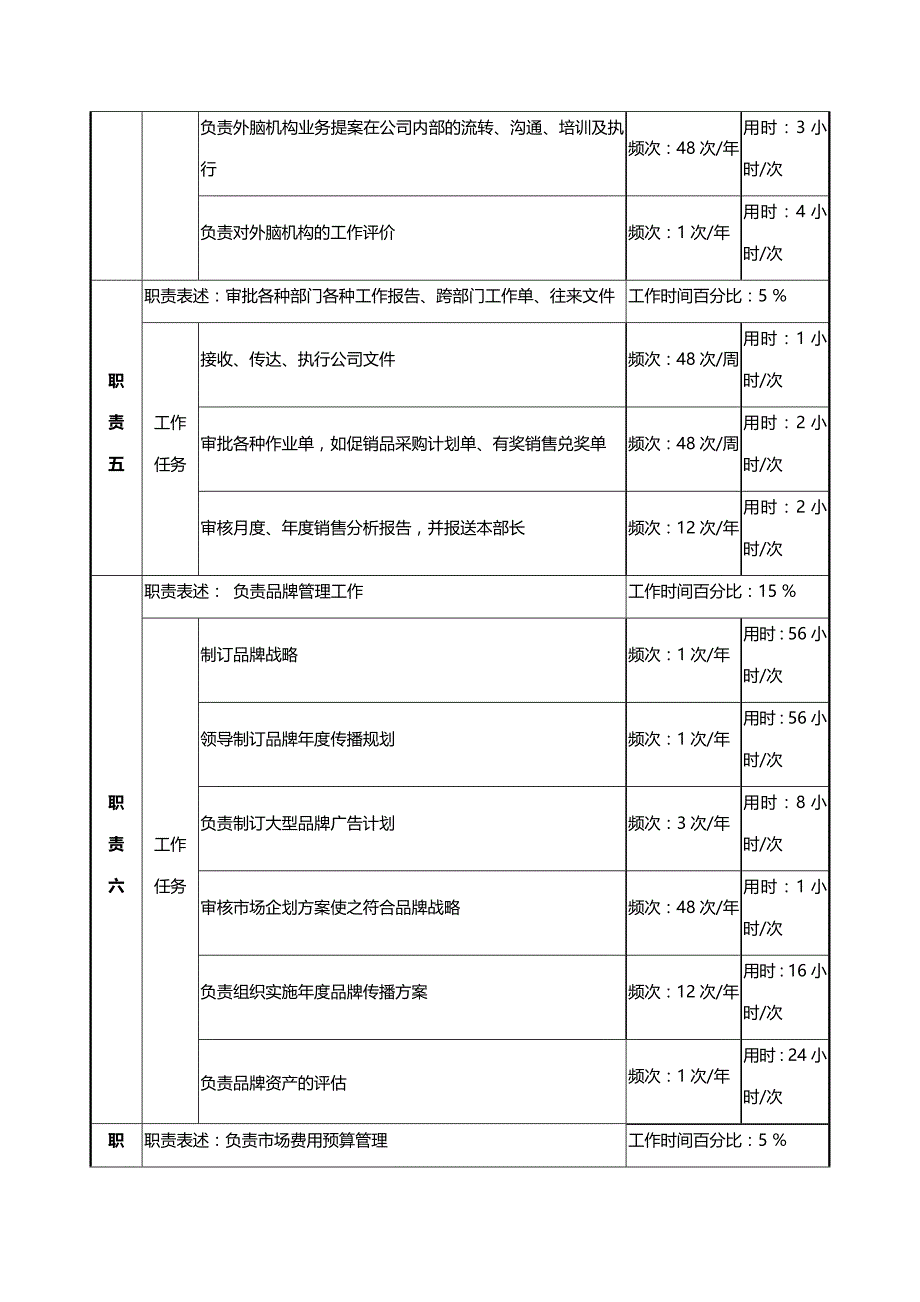 2020{酒类营销}某啤酒企业市场部经理岗位说明书_第4页