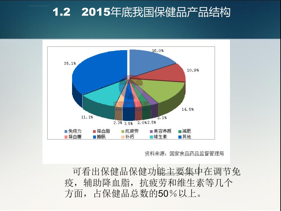 保健品营销策划方案解读课件_第4页