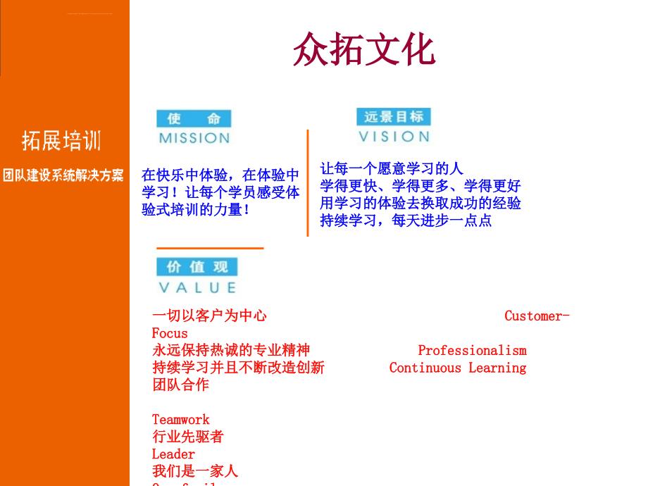 （管理层狼性团队）培训计划书课件_第3页