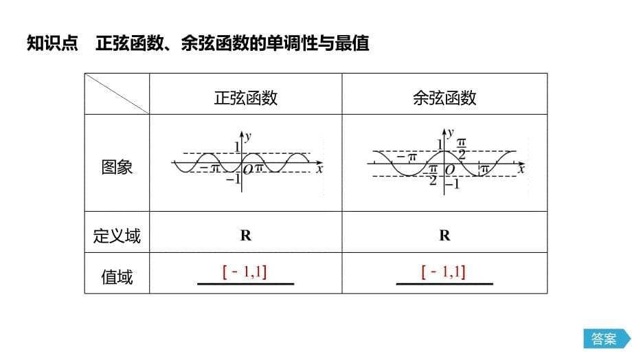 （新教材）高中数学必修第一册第5章 5.4.2 第2课时 单调性与最值_第5页