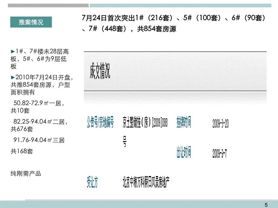 北京中粮万科长阳半岛_快速开发成功案例_27PPT精编版_第5页