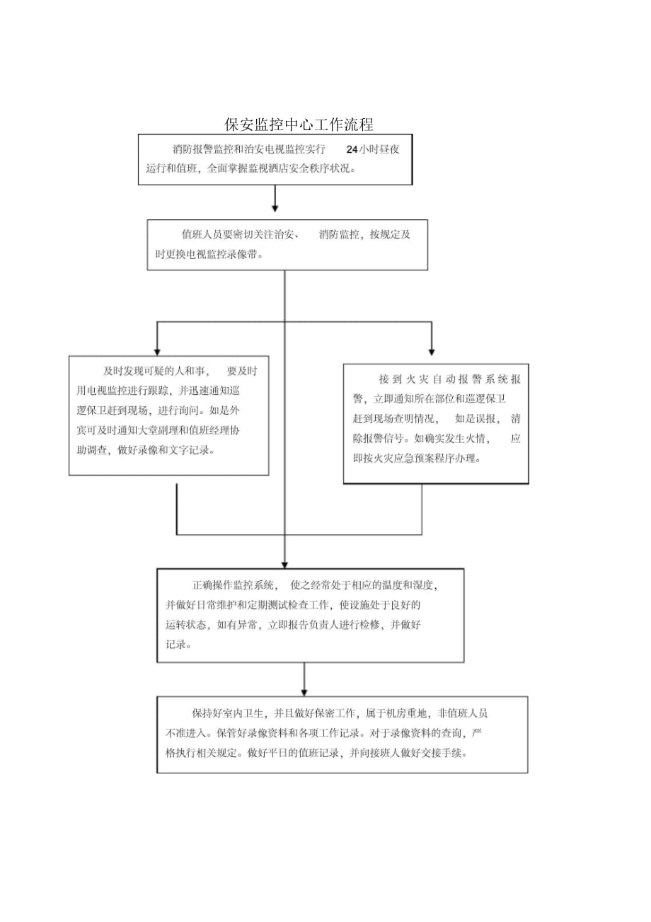 202X年保安监控中心工作流程_第1页