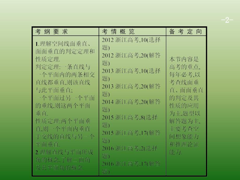 高中数学人教A浙江一轮参考课件84直线平面垂直的判定与性质_第2页