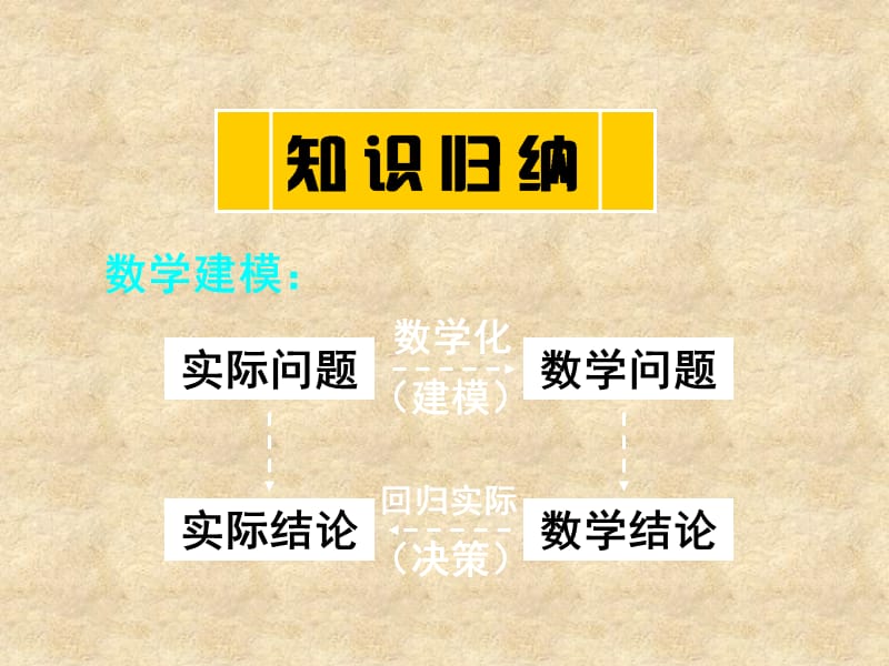 湖南省高中数学 3.2.1函数模型的应用实例课件 新人教版A必修1_第2页