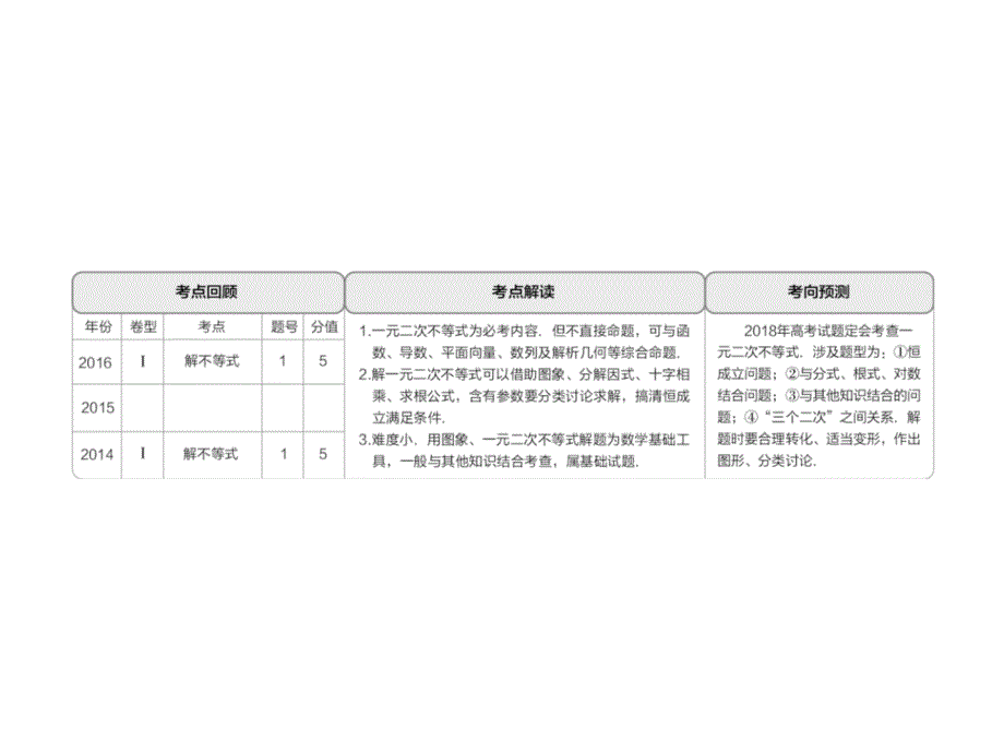 高考一轮总复习数学理课件第6章不等式推理与证明62板块一知识梳理自主学习_第3页