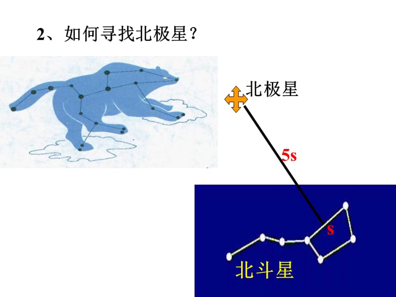 七年级科学日食与月食课件_第3页