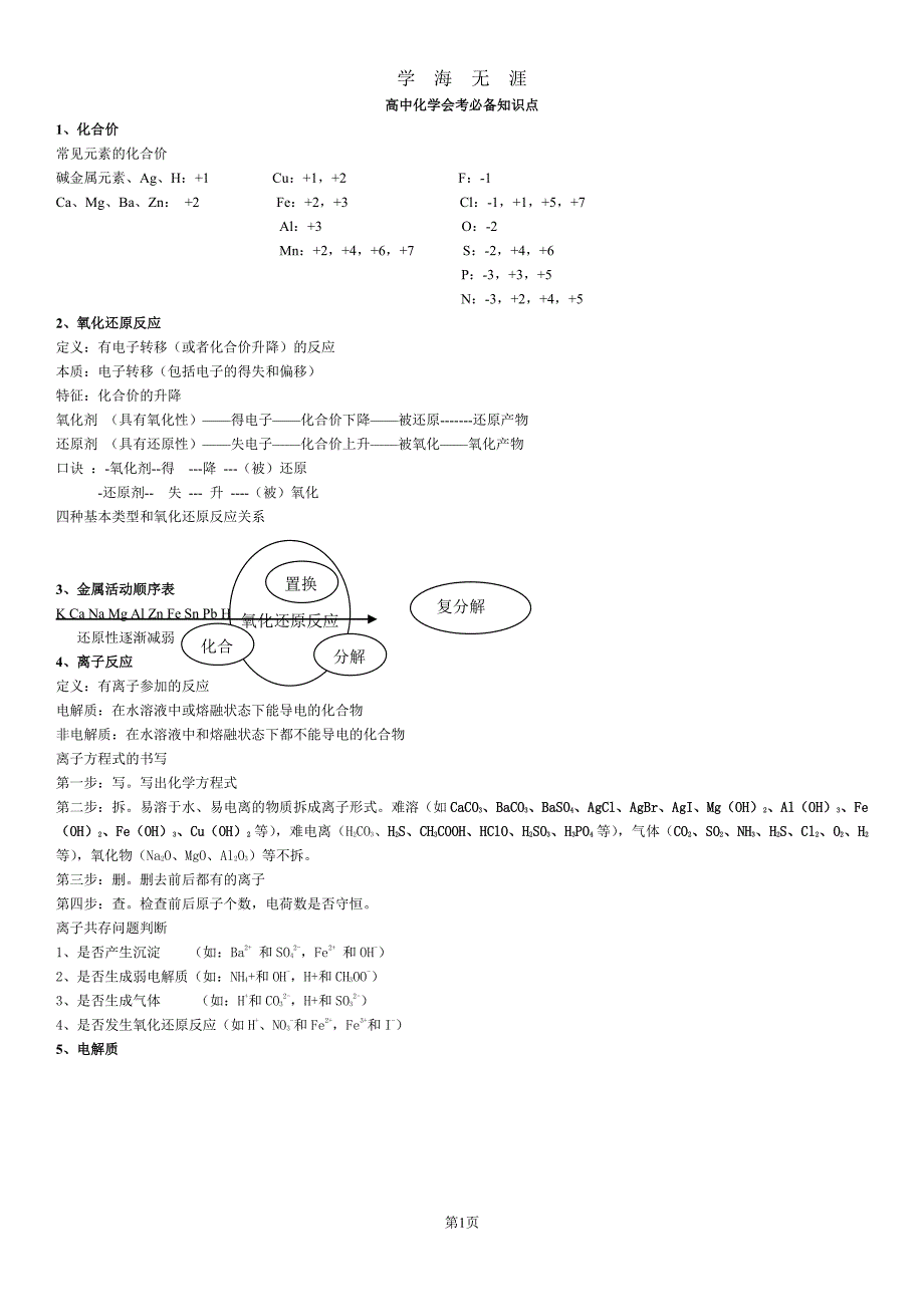 高中文科化学会考必背知识点（2020年7月整理）.pdf_第1页