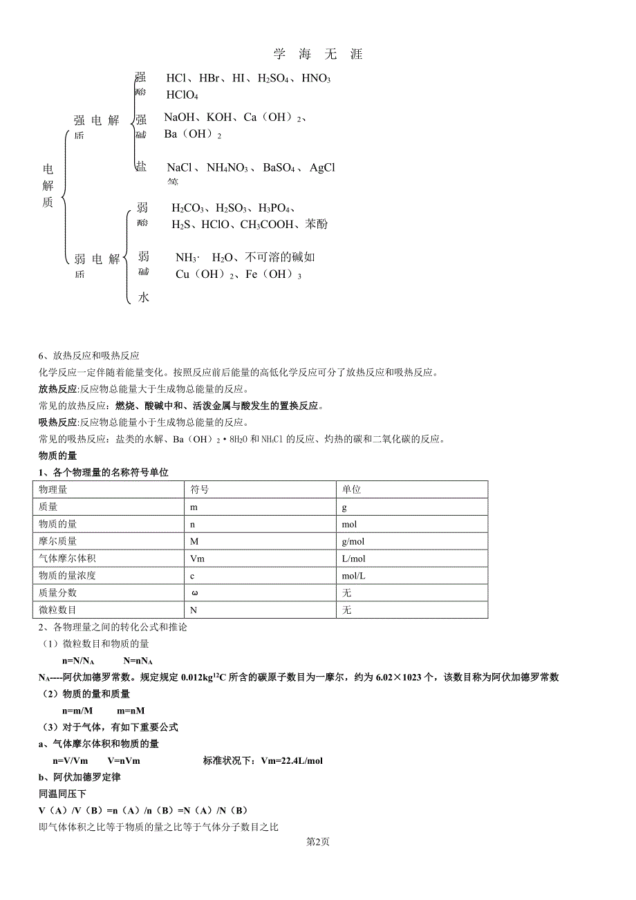 高中文科化学会考必背知识点（2020年7月整理）.pdf_第2页