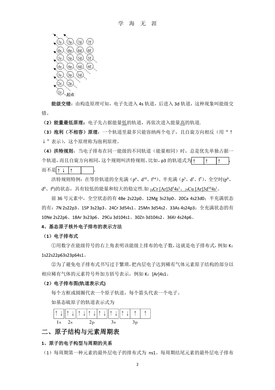 高中化学选修3 原子结构及习题（2020年7月整理）.pdf_第2页