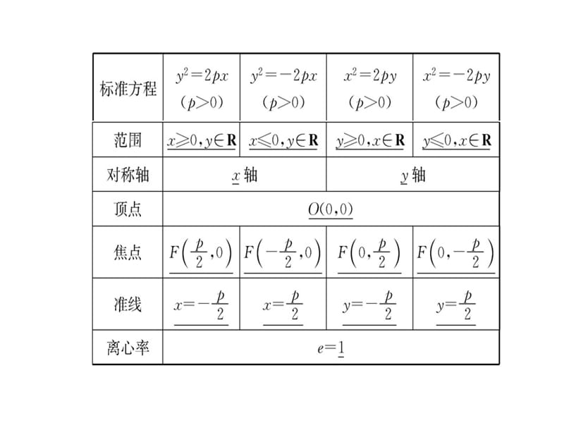 人教A高中数学选修21课件24抛物线24242第1课时_第4页