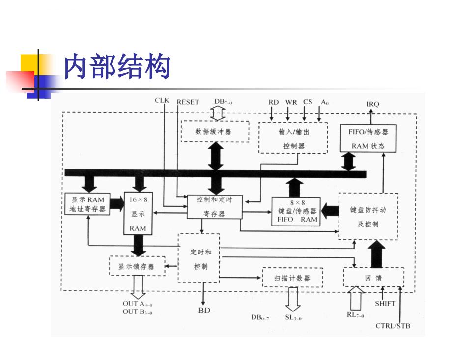 可编程键盘显示控制器课件_第3页