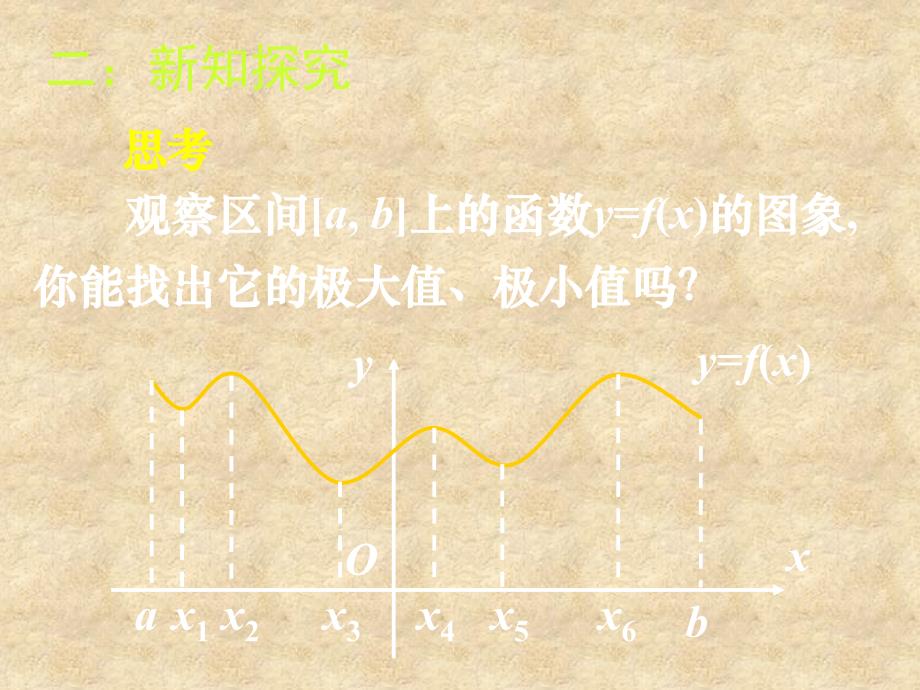 湖南省高中数学 3.3.6函数的最大（小）值与导数课件 新人教版A选修11_第2页