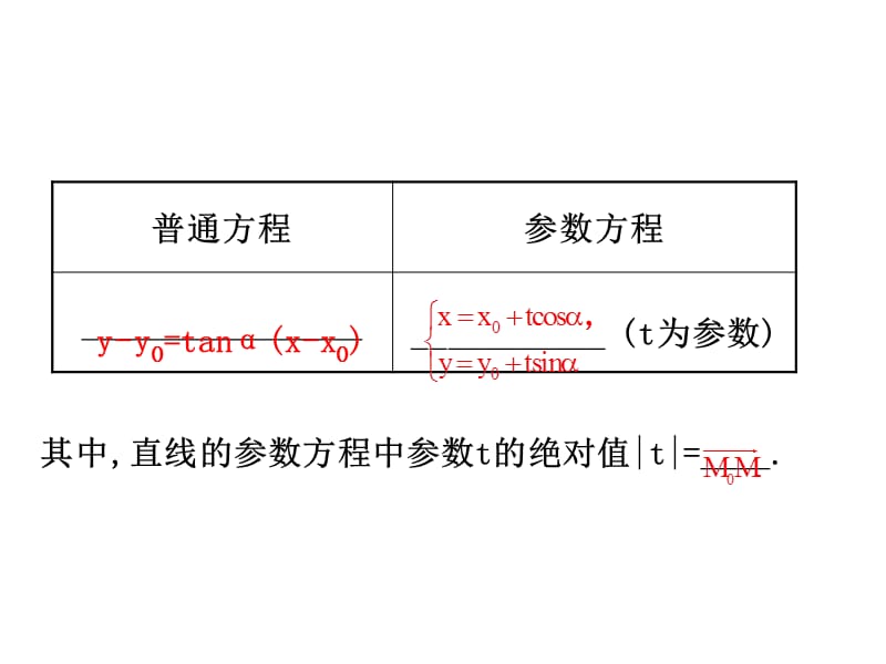 人教高中数学选修44课件23直线的参数方程24渐开线与摆线_第3页