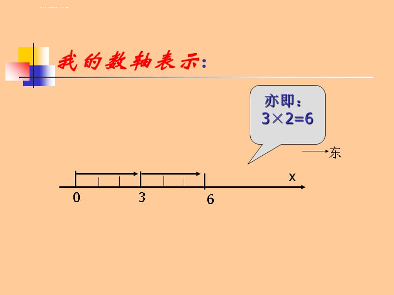 七年级数学第一章1.4 有理数的乘除法课件_第5页