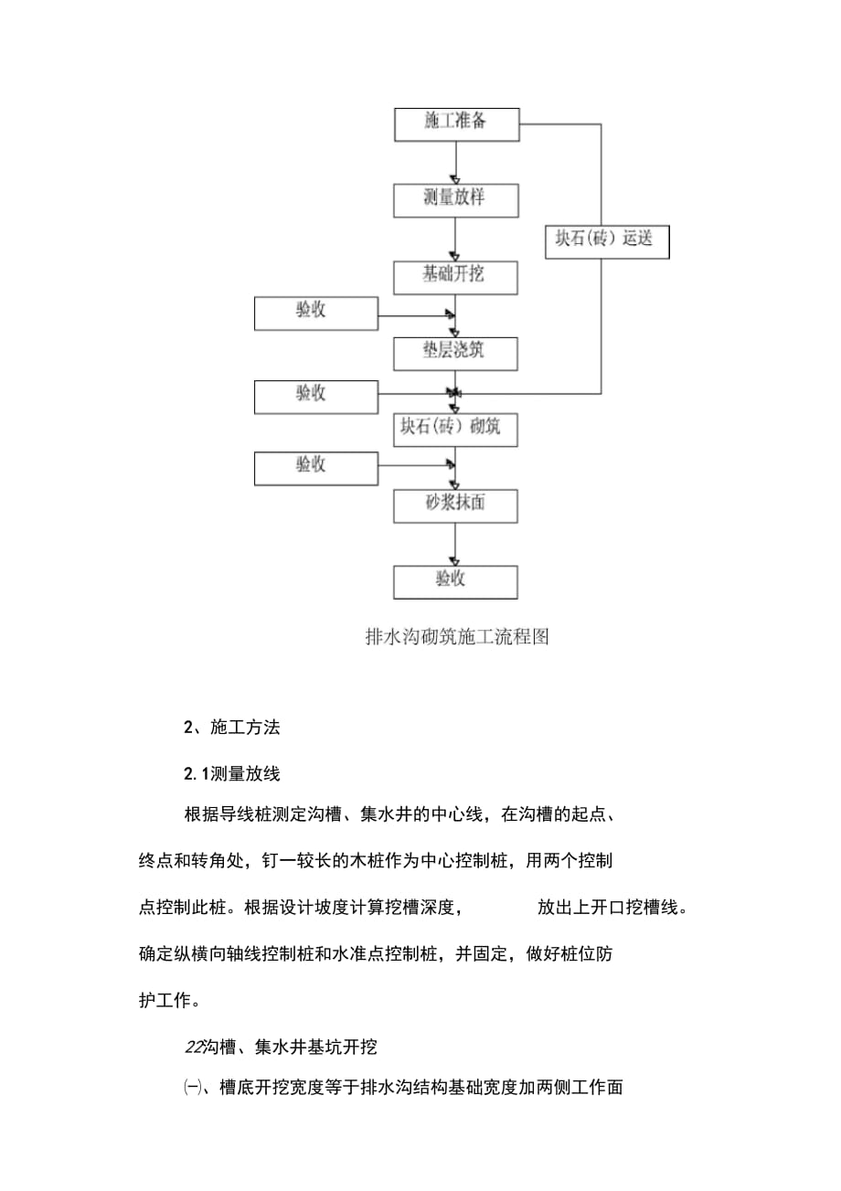 202X年场地内临时排水沟施工方案_第3页