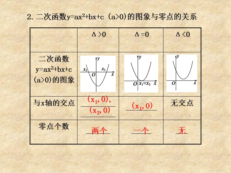 高三数学 函数与方程课件新人教版A_第3页