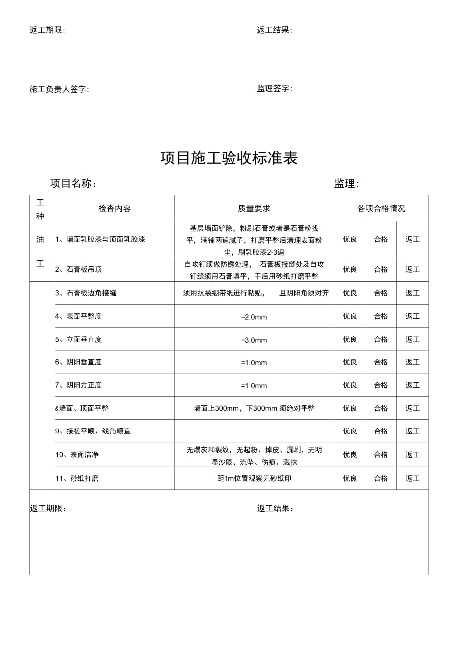 202X年家装工程各项目施工验收标准表_第4页