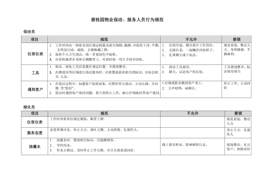 碧桂园物业保洁、服务人员行为规范_第1页