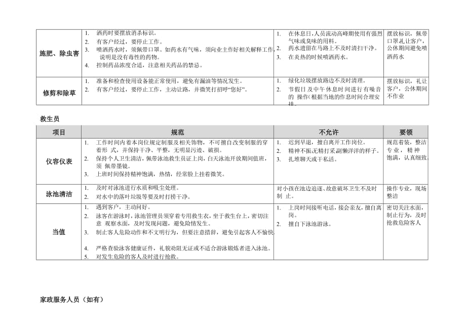 碧桂园物业保洁、服务人员行为规范_第2页