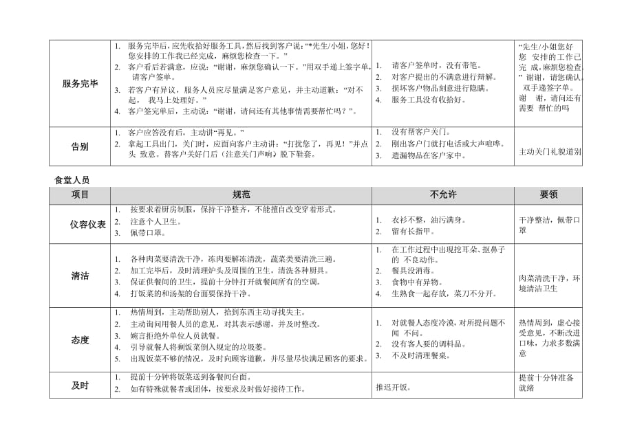 碧桂园物业保洁、服务人员行为规范_第4页