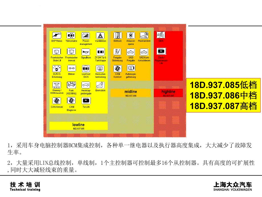 上海大众汽车_BCM车载电器管理控制单元课件_第4页