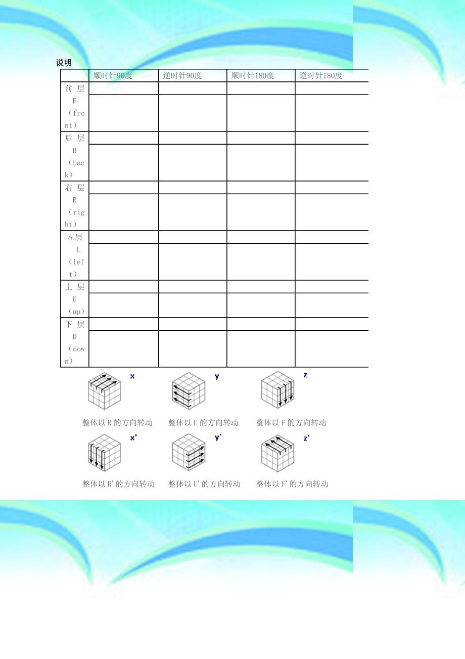 阶魔方高级玩法全图解所有公式_第3页