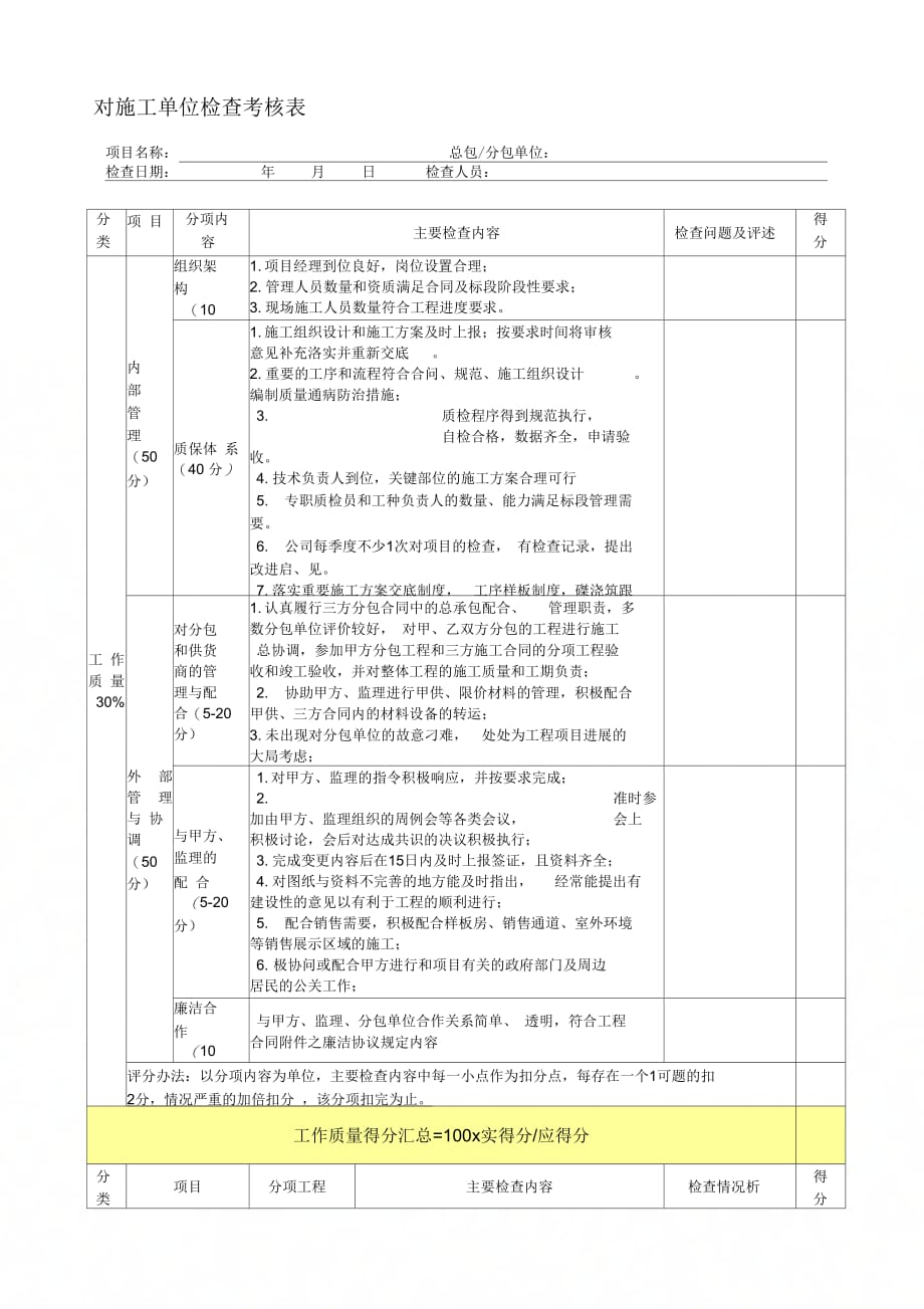 202X年对施工单位检查考核表_第1页