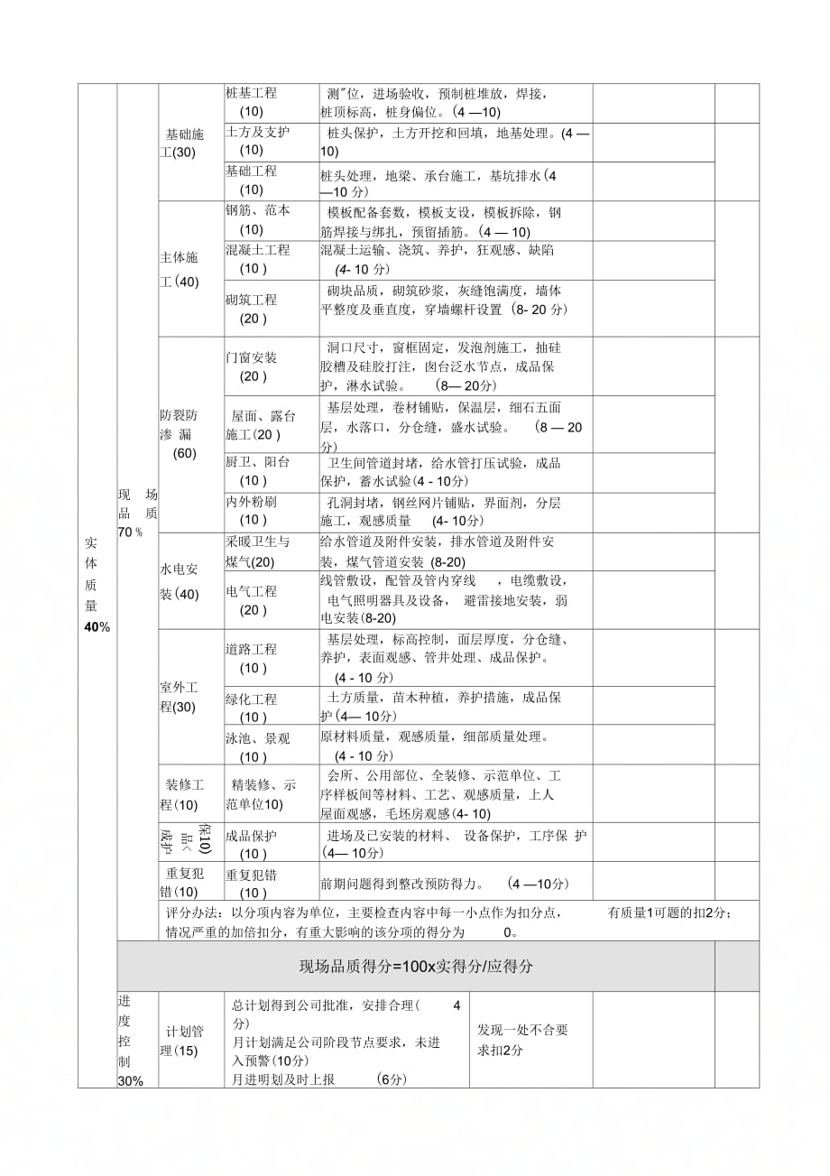 202X年对施工单位检查考核表_第2页